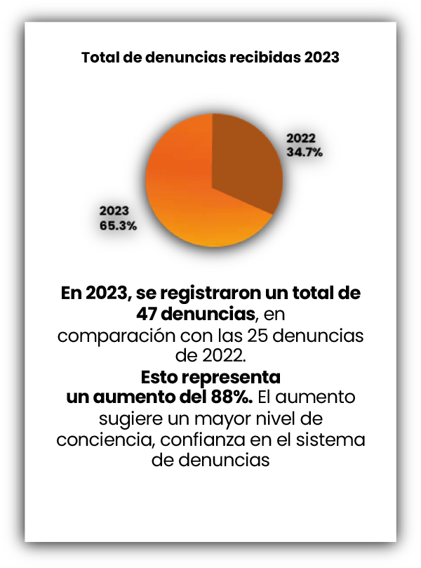 total-den-2023